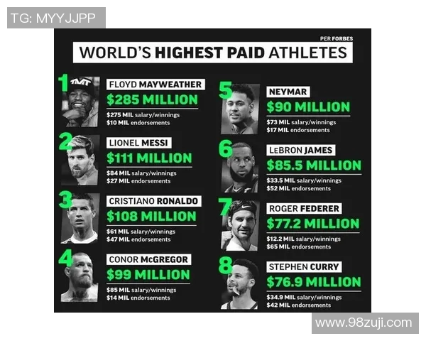 全球顶尖运动员排行榜揭晓体育明星影响力与成就一览